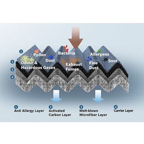 Bosch Carbon Cabin air Filter Aeristo Plus C5098 Toyota Hilux Vigo new innova fortuner 2015 - 2021 aircond filter