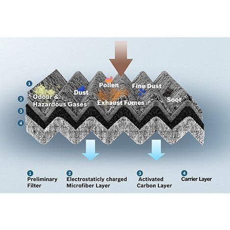 Bosch carbon cabin air filter honda jazz perodua myvi lagi best icon 2018 beeza alza suzuki swift sx4 c5092