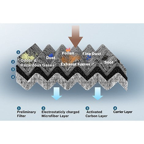 Bosch carbon cabin air filter Mitsubishi Airtrek ASX Grandis Lancer GT Outlander sportback Proton Inspira C5090 CM090