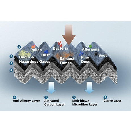 Bosch Carbon Cabin air Filter Aeristo Plus C5098 Toyota Hilux Vigo new innova fortuner 2015 - 2021 aircond filter